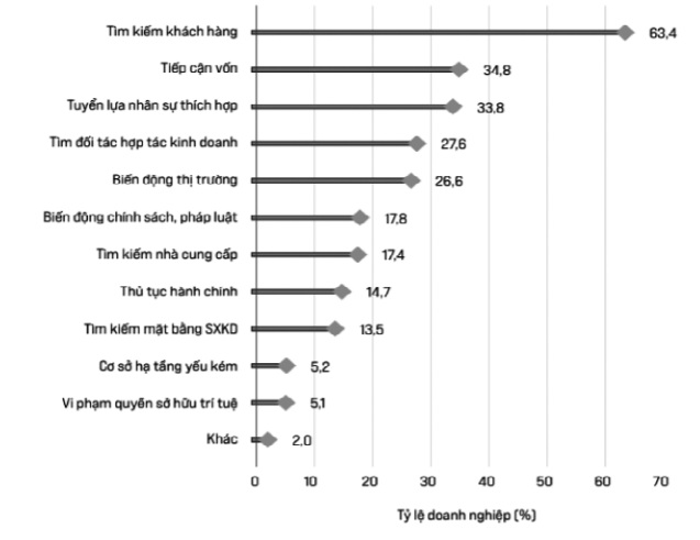 Nghiên cứu phát triển chất lượng nguồn nhân lực các doanh nghiệp FDI tại Việt Nam trong giai đoạn cách mạng công nghiệp 4.0
