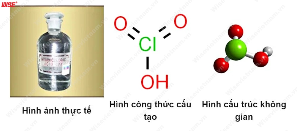 Một số axit mạnh trên thế giới