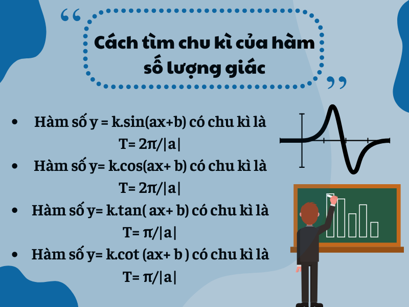 Cách tìm chu kì hàm số lượng giác cơ bản, dễ hiểu. (Ảnh: Ngọc Hân)