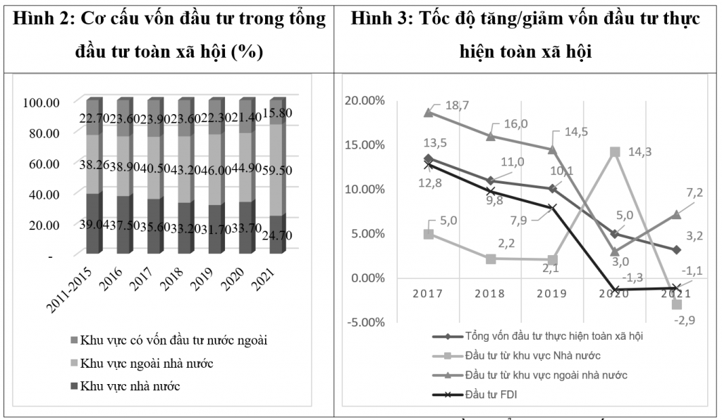 Cơ cấu lại nền kinh tế: Nhìn lại giai đoạn 2016-2021 và những định hướng giai đoạn 2025-2030