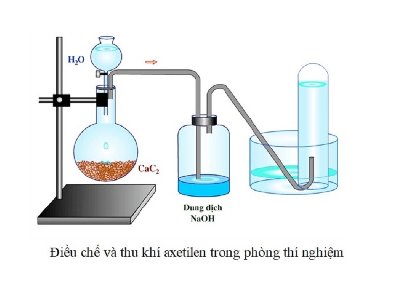 Điều chế C2H2-axetilen trong phòng thí nghiệm