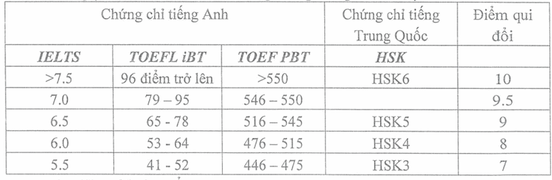 Tuyển sinh 2025: Đại học Hòa Bình tuyển sinh 2025 – 2.379 chỉ tiêu, đa dạng phương thức xét tuyển và ưu đãi học phí
