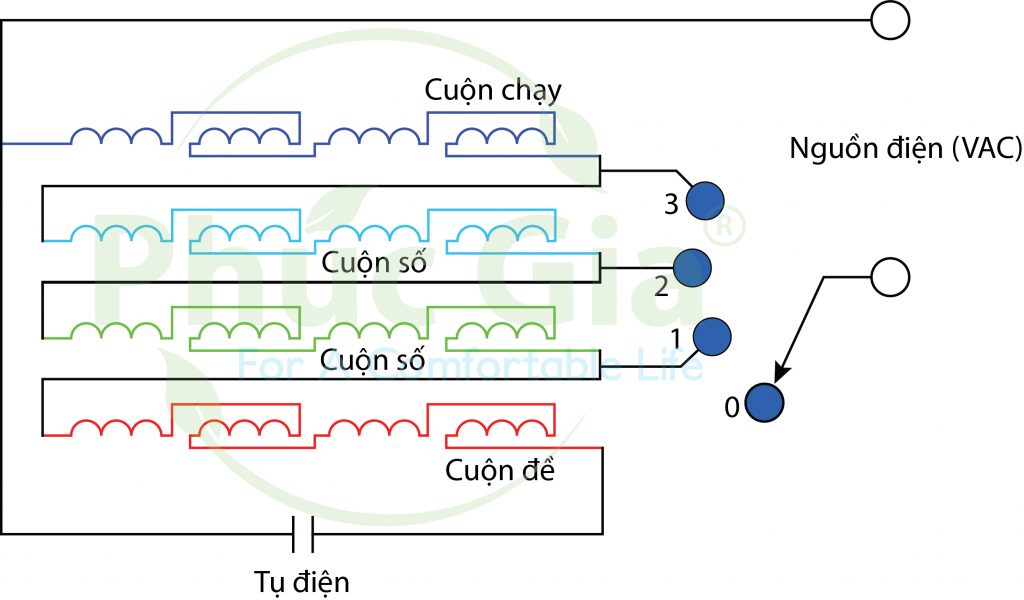 So_do_hoat_dong_Quat_dien