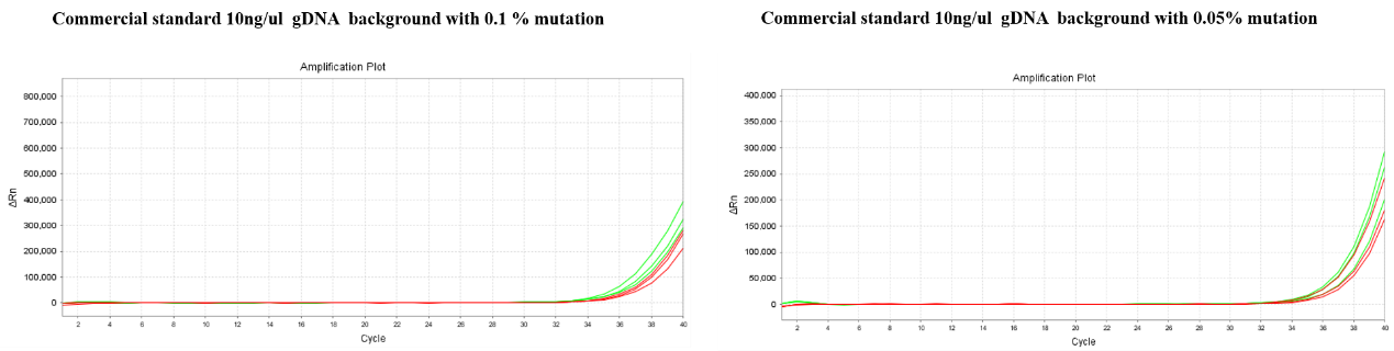Phương pháp PCR để phát hiện đột biến điểm chính xác - cánh tay