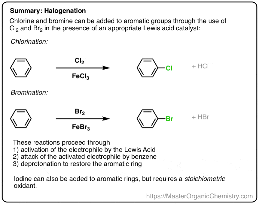 Electrophilic Aromatic Substitutions (1) – Halogenation of Benzene