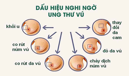 TRẠM Y TẾ PHƯỜNG LONG BÌNH