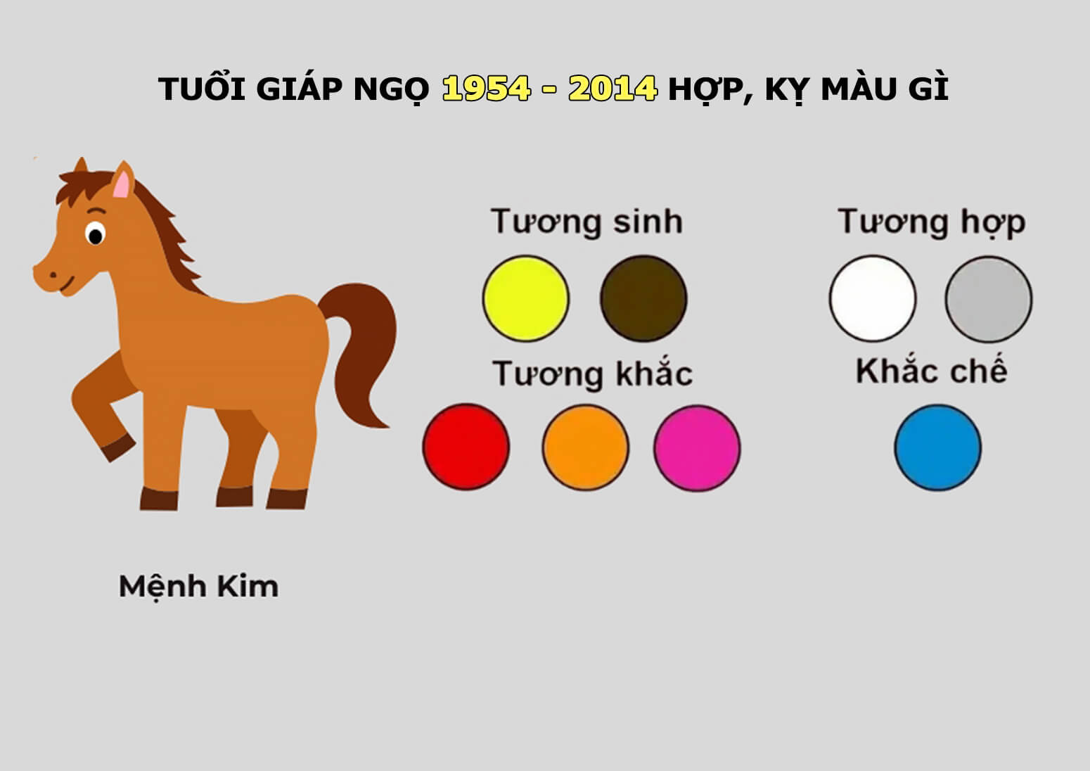 Sinh năm 2014 hợp gì, kỵ gì