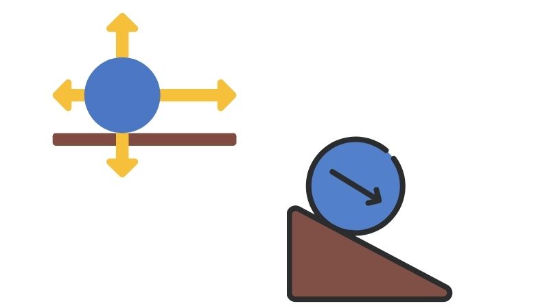 Phương và chiều của lực. (Ảnh: Canva.com)