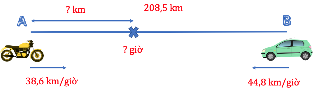 PHƯƠNG PHÁP GIẢI BÀI TOÁN CHUYỂN ĐỘNG NGƯỢC CHIỀU