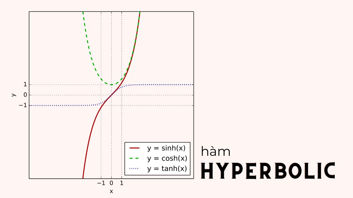 Hàm Hyperbolic là gì? Công thức và cách sử dụng hàm Hyperbolic
