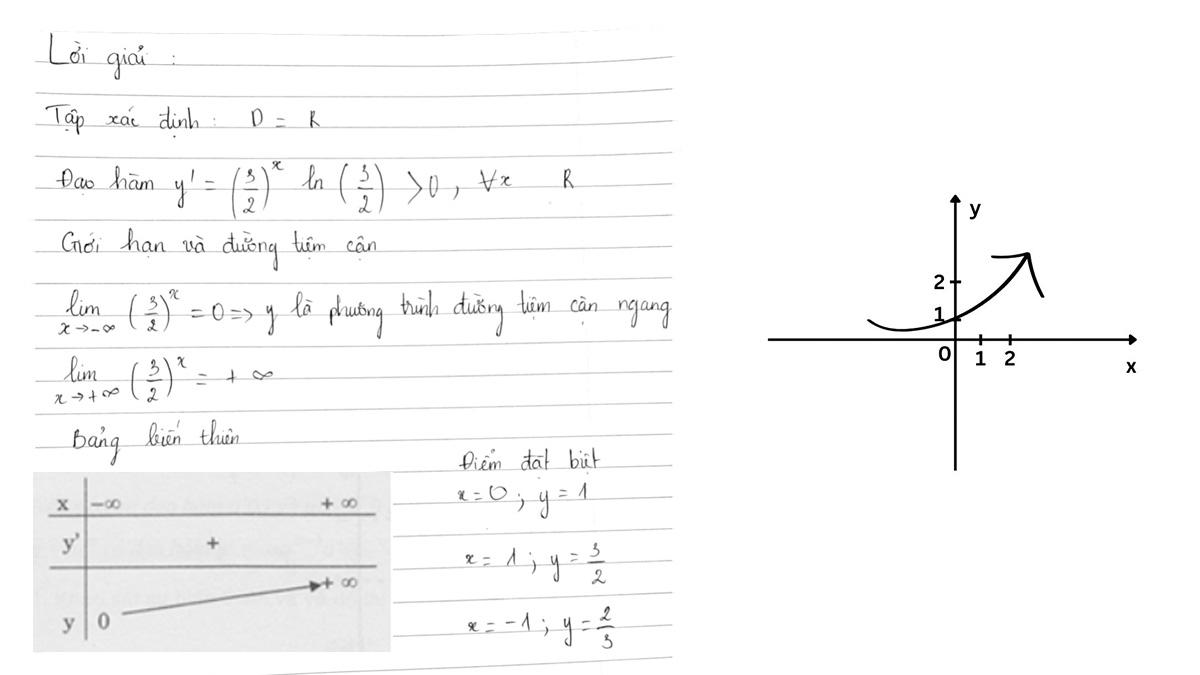 vẽ đồ thị hàm số mũ