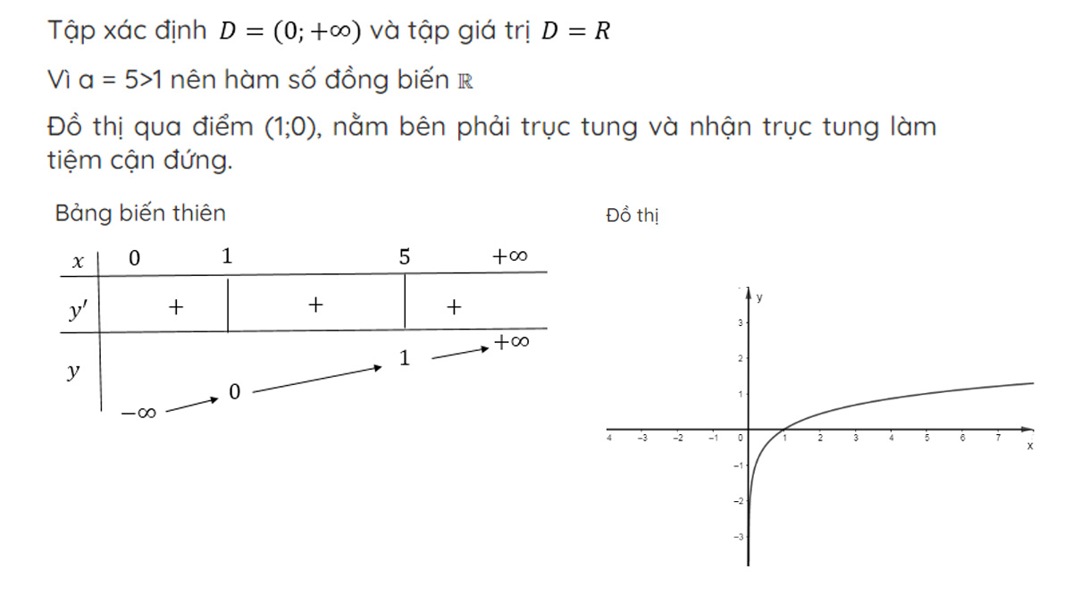vẽ đồ thị hàm logarit