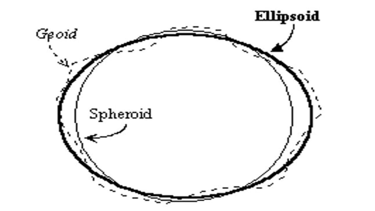 Hệ quy chiếu trong trắc địa