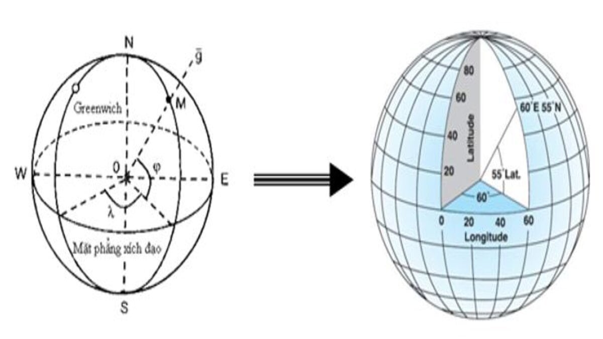 Hệ quy chiếu trong trắc địa: yếu tố quan trọng trong xác định vị trí và đo đạc