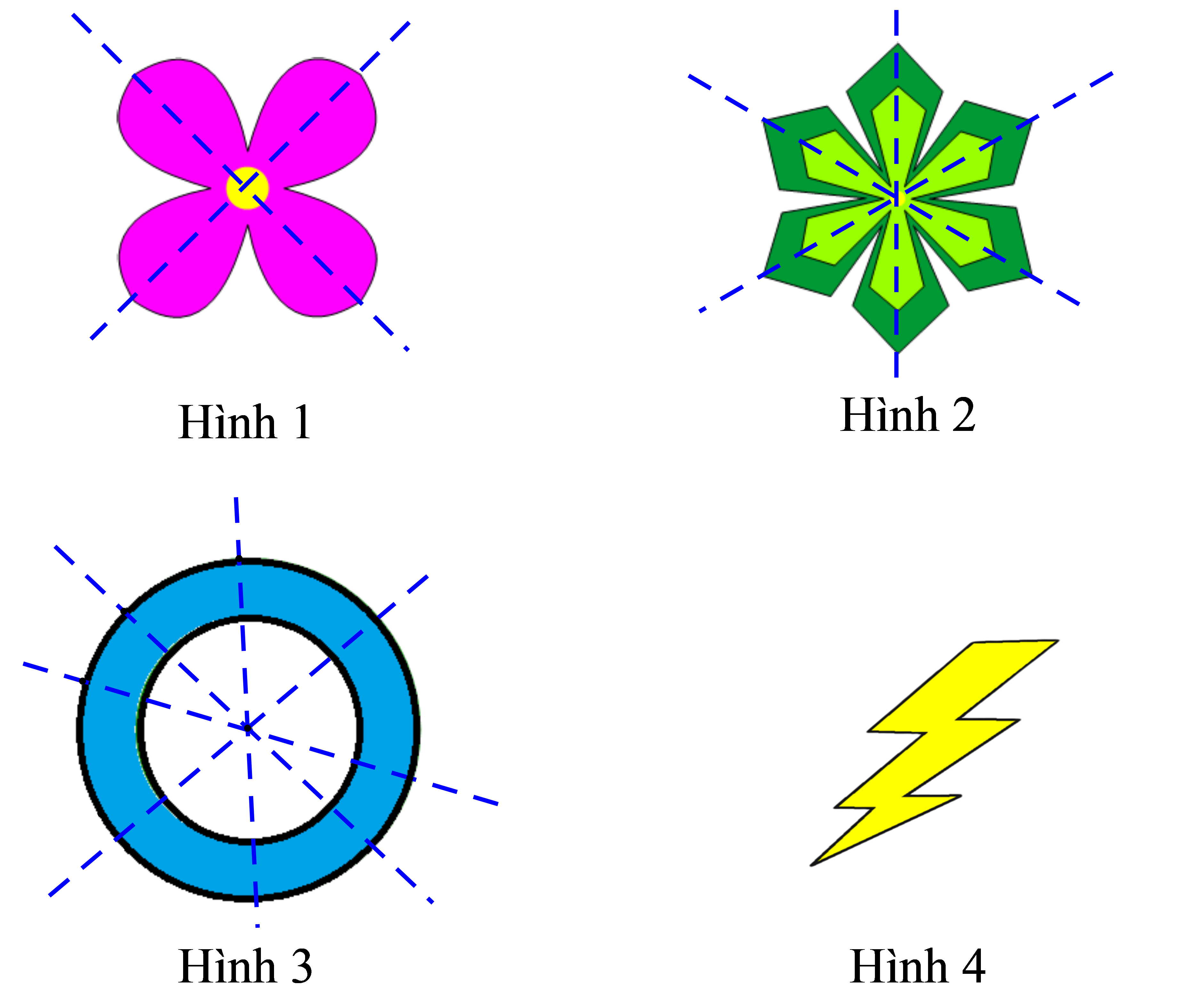 the-nao-la-truc-doi-xung-cach-tim-truc-doi-xung-cua-mot-hinh-9