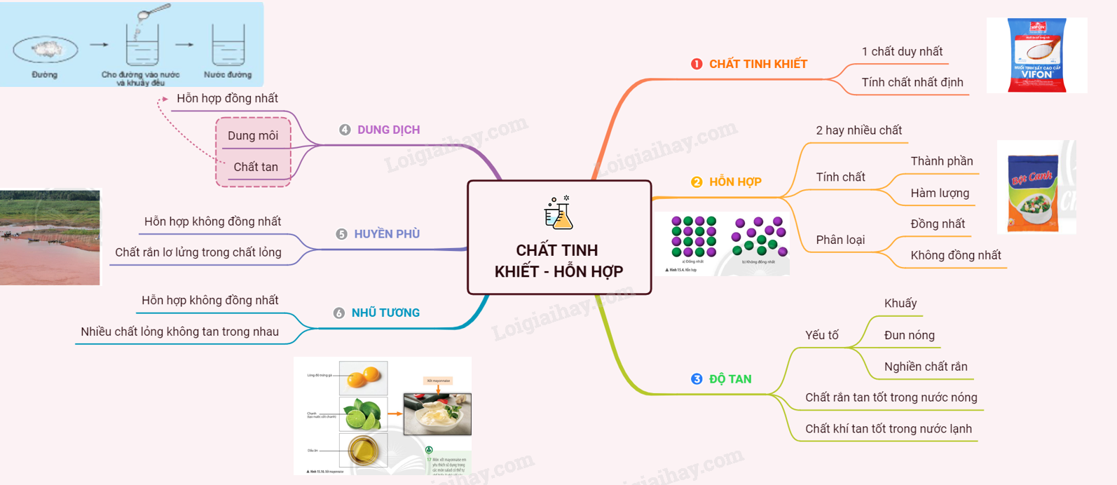 Chất tinh khiết - Hỗn hợp KHTN 6 Chân trời sáng tạo</>