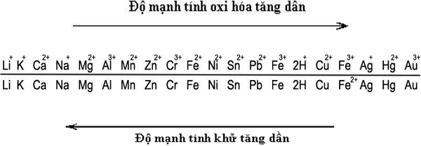 Kim loại sắt không phản ứng được với dung dịch nào sau đây