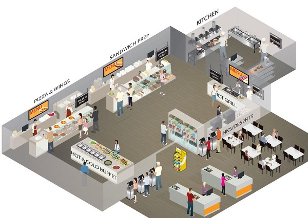 Công nghệ và Kinh doanh thực phẩm