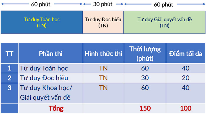 THI THỬ ĐÁNH GIÁ TƯ DUY 2026 - MIỄN PHÍ