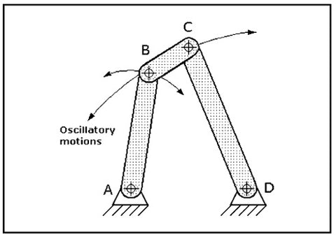 Cơ chế rocker đôi