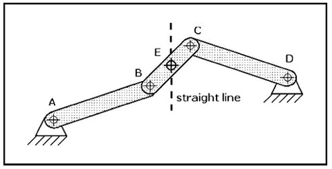 Máy phát điện đường thẳng Watt