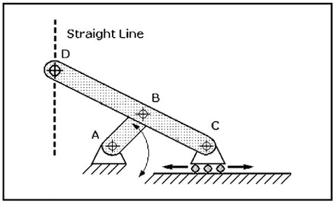 các liên kết cổ điển có khả năng mô tả các đường thẳng