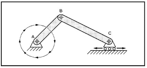Các loại liên kết khác nhau