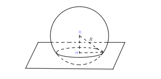 minh họa vị trí tương đối của mặt cầu và mặt phẳng