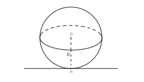 tiếp tuyến với mặt cầu hình minh họa