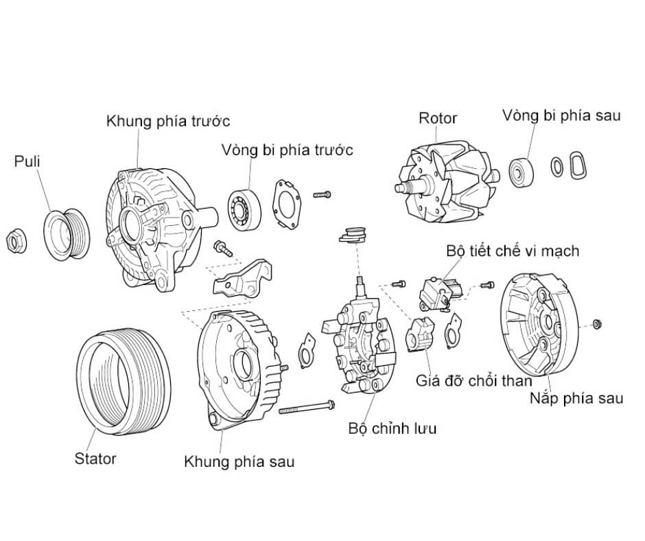 Tìm hiểu các bộ phận của máy phát điện ô tô