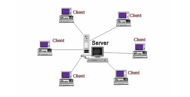 Nguyên lý hoạt động của Client Server