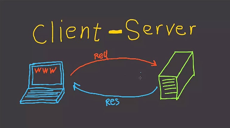 Client Server là gì? Tìm hiểu mô hình Client Server từ A – Z
