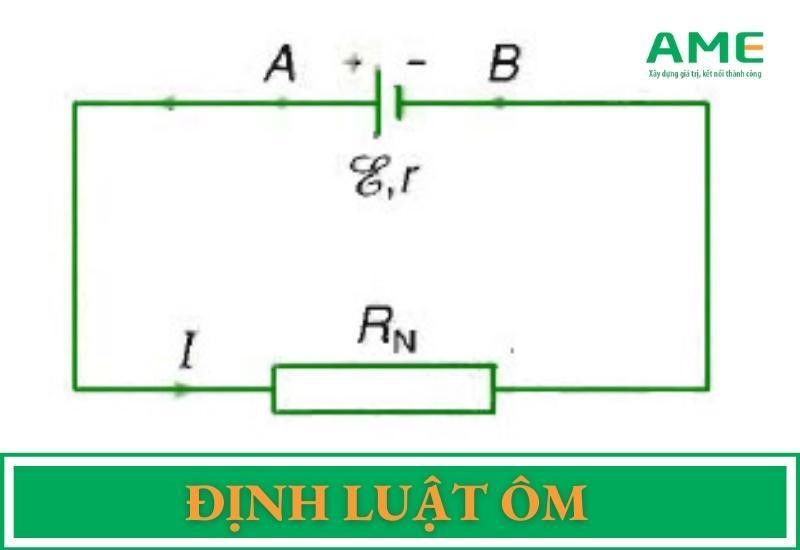 Định luật Ôm - Kiến thức ĐẦY ĐỦ, CHI TIẾT NHẤT