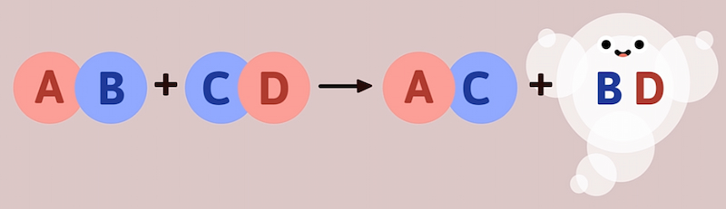 Phản ứng tạo thành chất khí là một trong những điều kiện cơ bản để phản ứng trao đổi ion xảy ra. (Ảnh: Sưu tầm Internet)