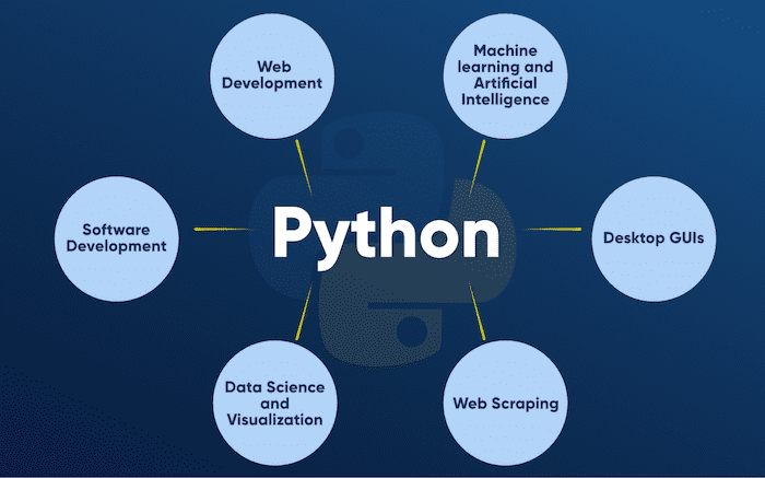 Python dùng để làm gì? 3 Lý do nên học và chọn Python