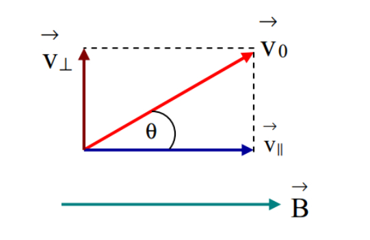 Chuyển động của hạt điện tích trong từ trường đều - lực lorentz