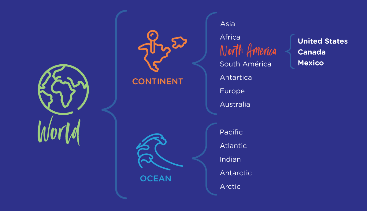 How-Thinking-Maps-help-visualize-ideas-brace-map.