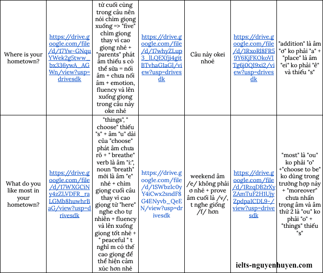 Chiến lược tạo template IELTS Speaking Part 1 và Part 3 hiệu quả