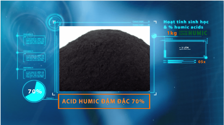 Điểm ưu việt của Hợp Trí Super Humic chứa axit humic