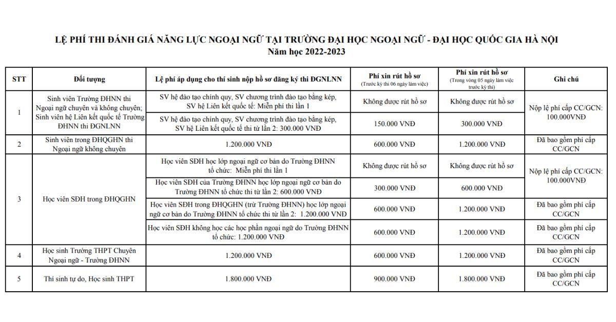 Lệ phí thi VSTEP 2026 và hướng dẫn nộp lệ phí