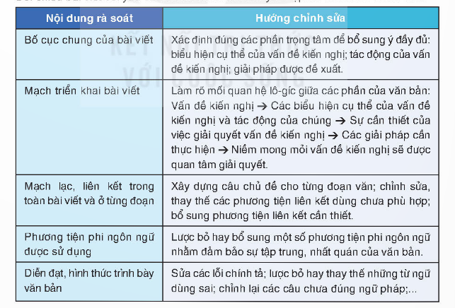 Thực h&agrave;nh viết theo c&aacute;c bước