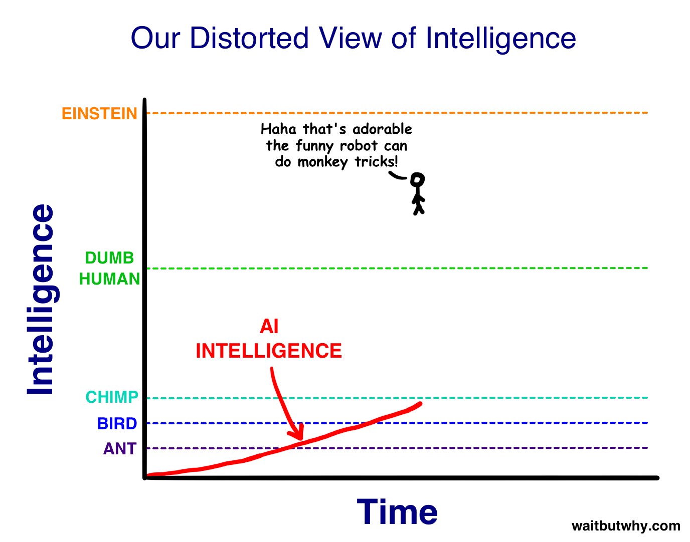 Intelligence2