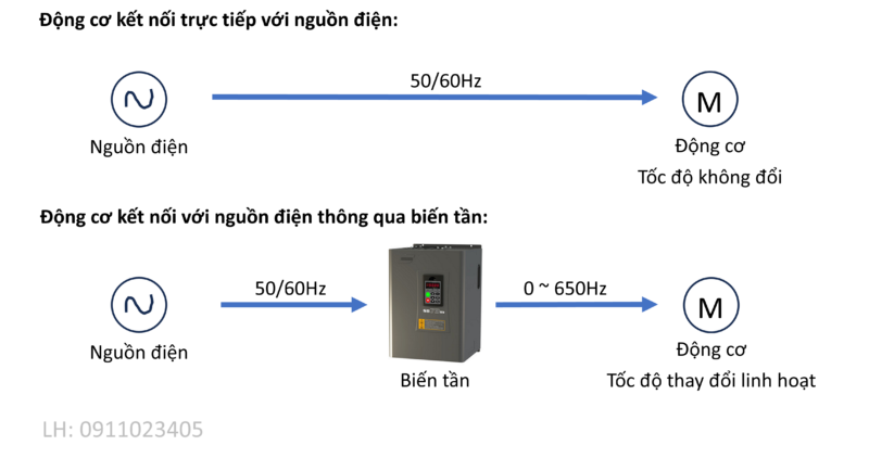 Tirixto Thường Được Ứng Dụng Trong Mạch Điện Nào Để Tối Ưu Hiệu Suất