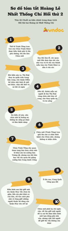 Vẽ sơ đồ tóm tắt Hoàng Lê Nhất Thống Chí hồi thứ 2 và hồi thứ 14 lớp 8