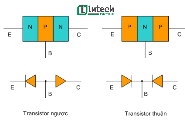 Cấu tạo của Transistor