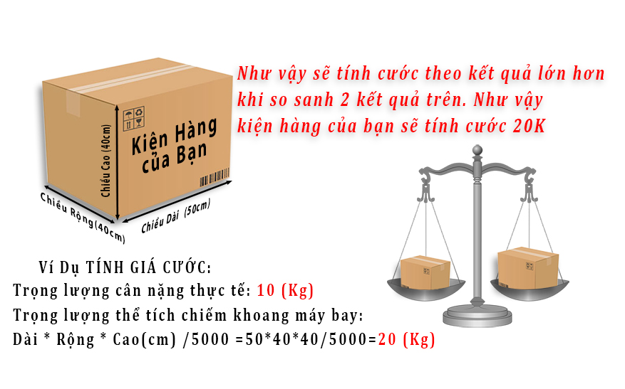Cách Thức Tính Trọng Lượng Khi Gửi Chuyển Phát Nhanh Đi Nước Ngoài