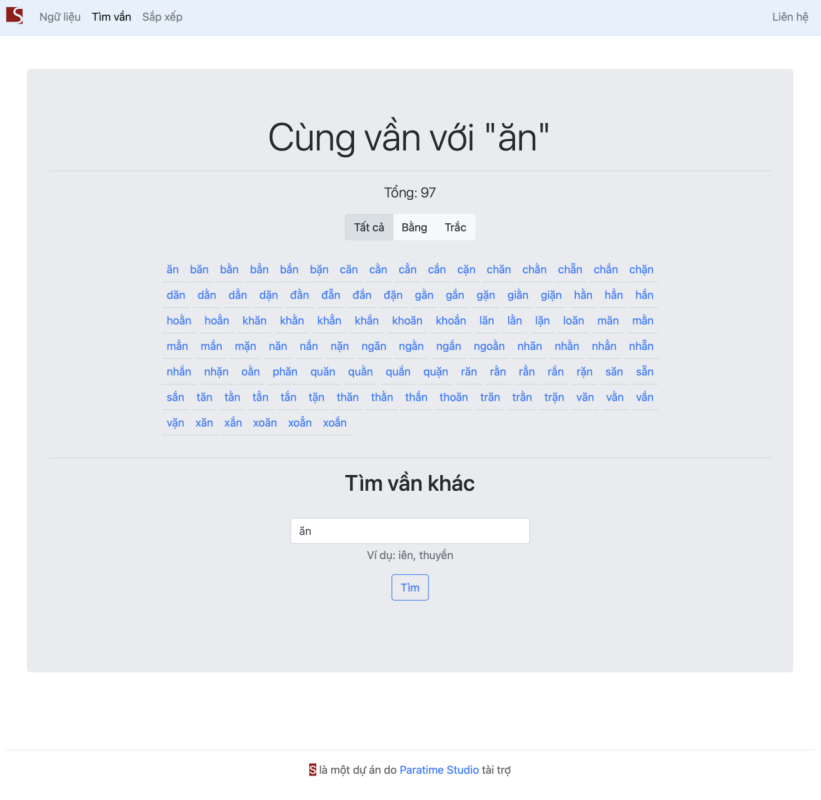 Danh sách âm tiết tiếng Việt xếp theo vần