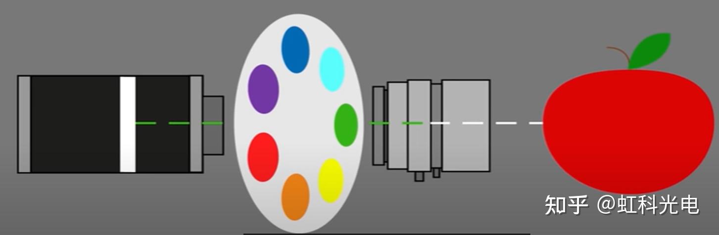 Filter wheel technology.jpg