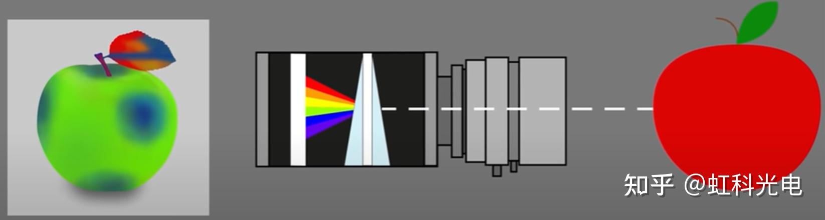 Prism spectroscopic multispectral cameras.jpg