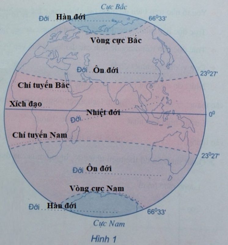 Vòng đai nóng trên Trái Đất có vị trí như thế nào?
